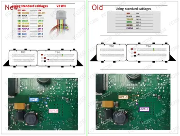 CPEGD2.20.1
